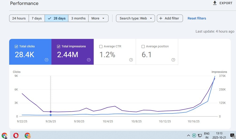 Improve SEO Performance Across India | Diwali & Kali Puja SEO Offers